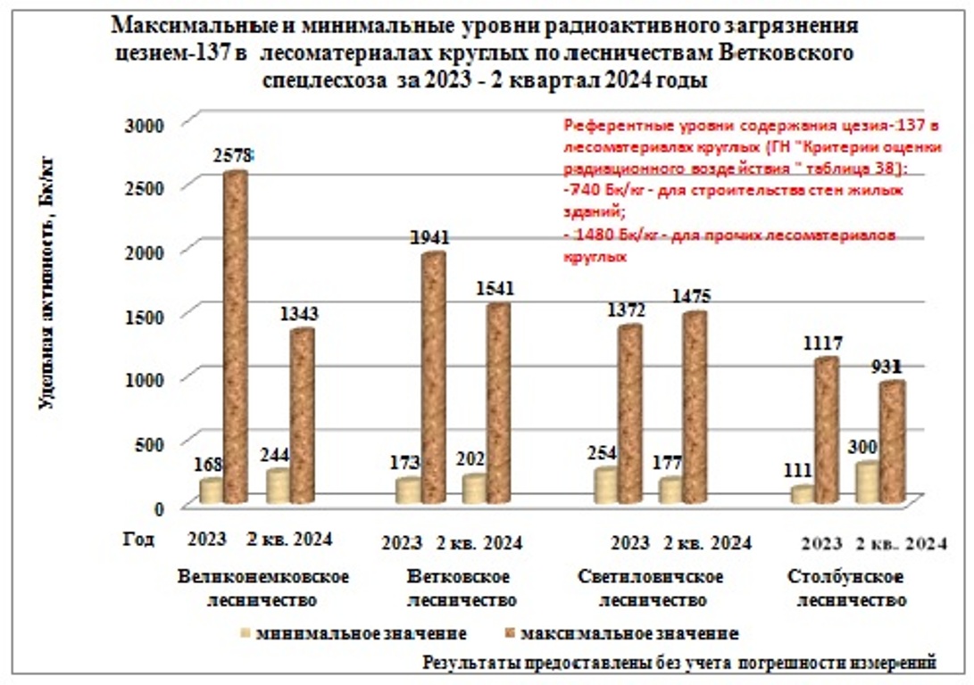 деловая 2 кв. 2024