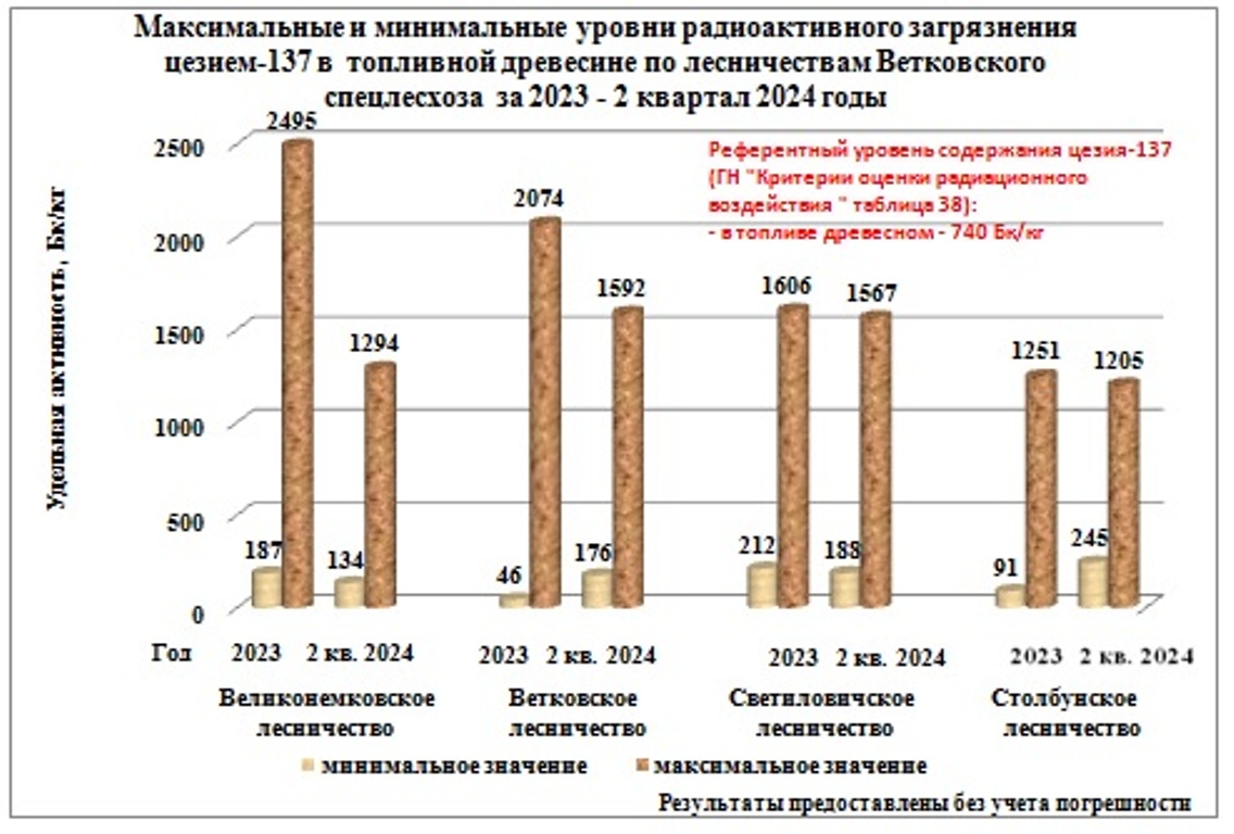 дрова 2 кв 2024