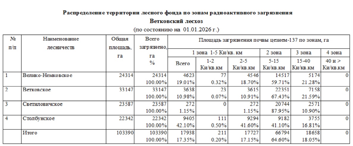 2026 территория
